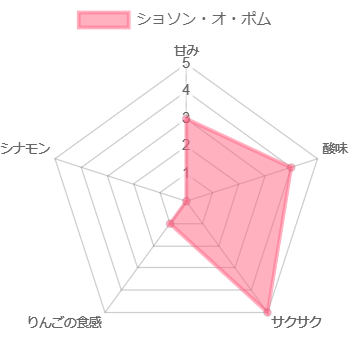 Sweets Factory pampam（パムパム）