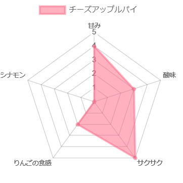 Sweets Factory pampam（パムパム）