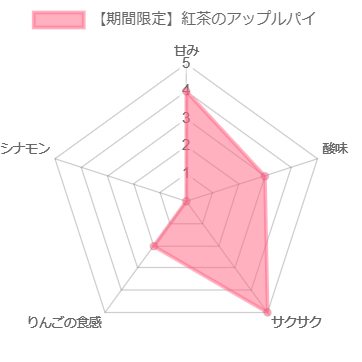 Sweets Factory pampam（パムパム）