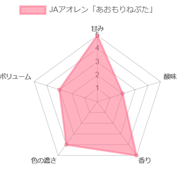 JAアオレン「あおもりねぶた」