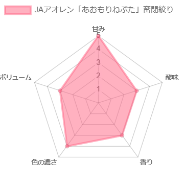 JAアオレン「あおもりねぶた」密閉絞り