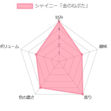 シャイニー「金のねぶた」