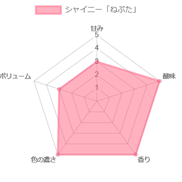 シャイニー「ねぶた」