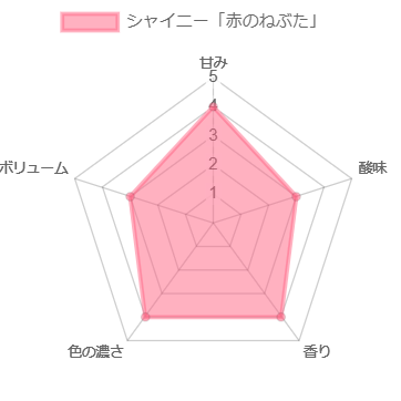 シャイニー「赤のねぶた」