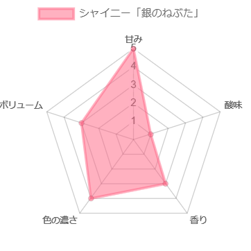 シャイニー「銀のねぶた」