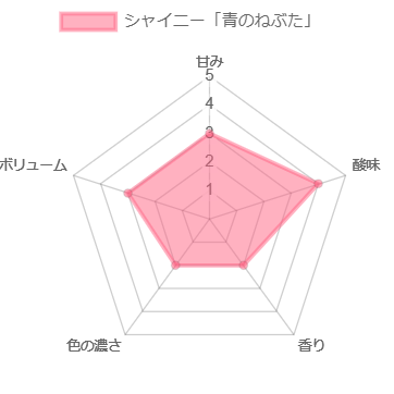 シャイニー「青のねぶた」