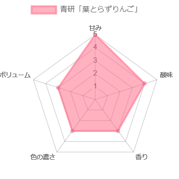 青研「葉とらずりんご」